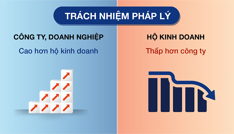 Nen Thanh Lap Cong Ty Hay Ho Kinh Doanh 09